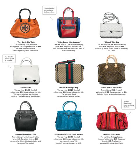 fake gucci canal street|Guide to Buying Fake Handbags in New York City .